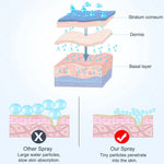 Nano Face Mister -- Cooling Hydration Spray view 3